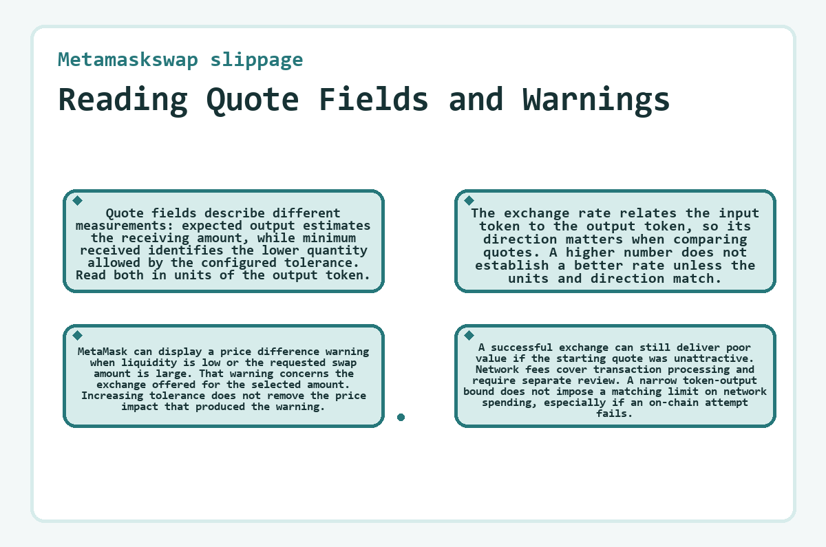 Visual summary: Metamaskswap slippage - Reading Quote Fields and Warnings