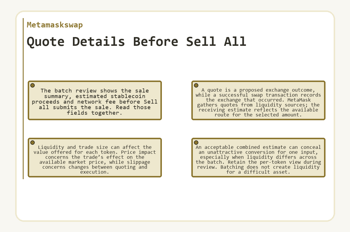 Visual outline: Metamaskswap: Quote Details Before Sell All