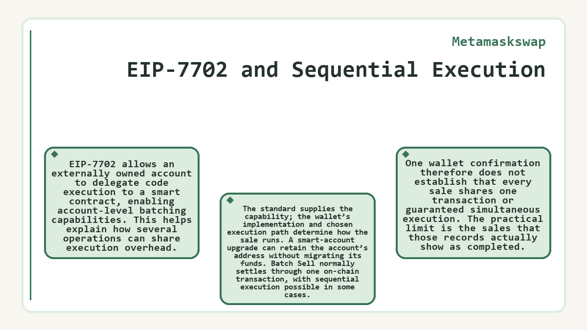 Graphic: EIP-7702 and Sequential Execution (Metamaskswap)